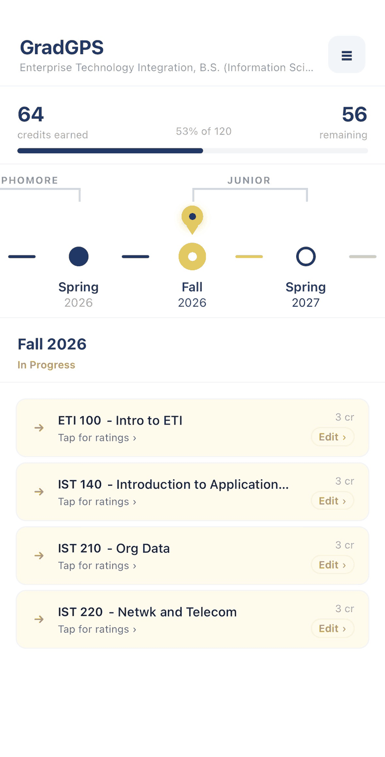 GradGPS timeline screen: 64 credits earned of 120, with a you-are-here marker on Fall 2026 and that term's four courses listed below